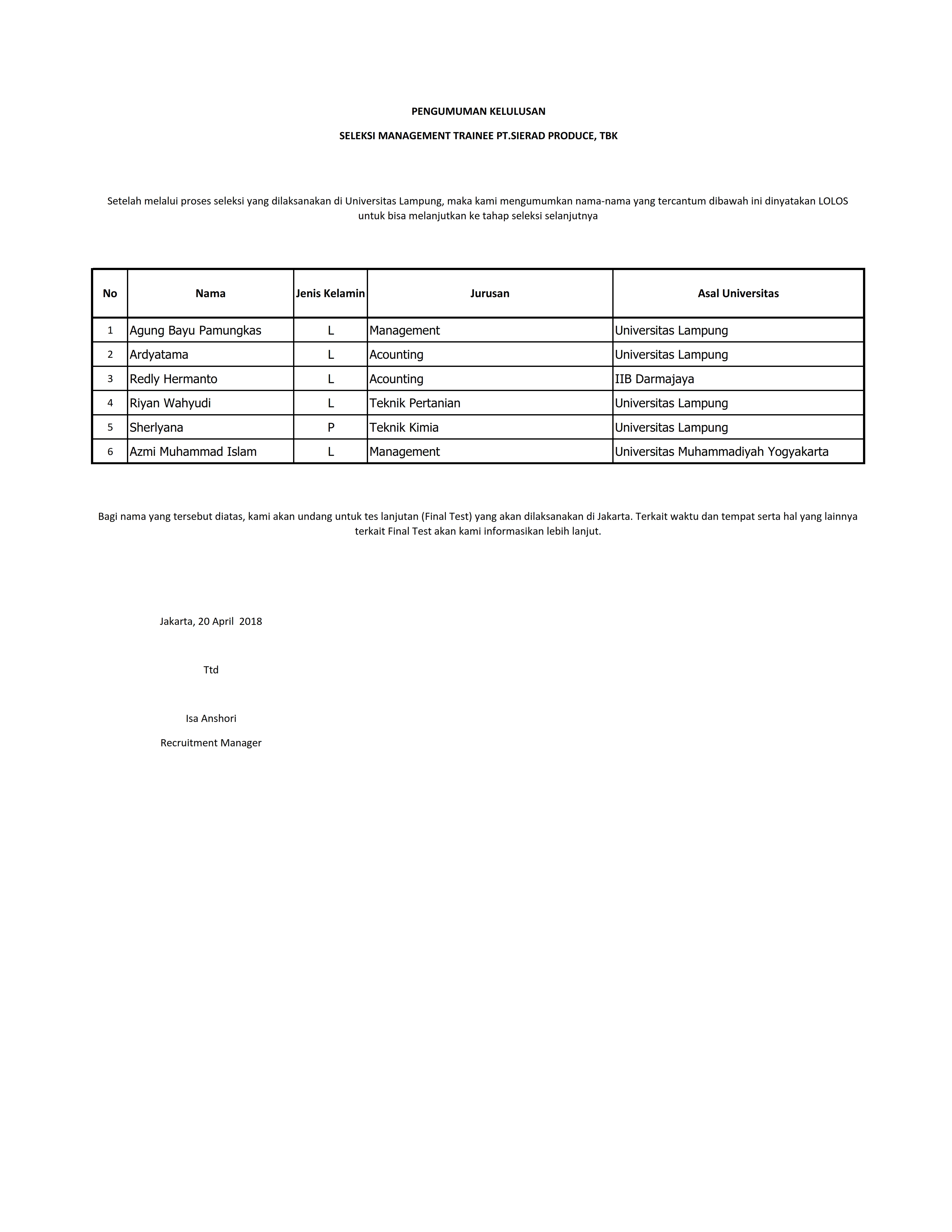 Gagal, Agung Bayu Pamungkas (Manajemen), Ardyatama (Akuntansi), Redly Hermanto (Akuntansi), Riyan Wahyudi (Teknik Pertanian), Serlyana (Teknik Kimia), Azmi Muhammad Islam (Manajemen)