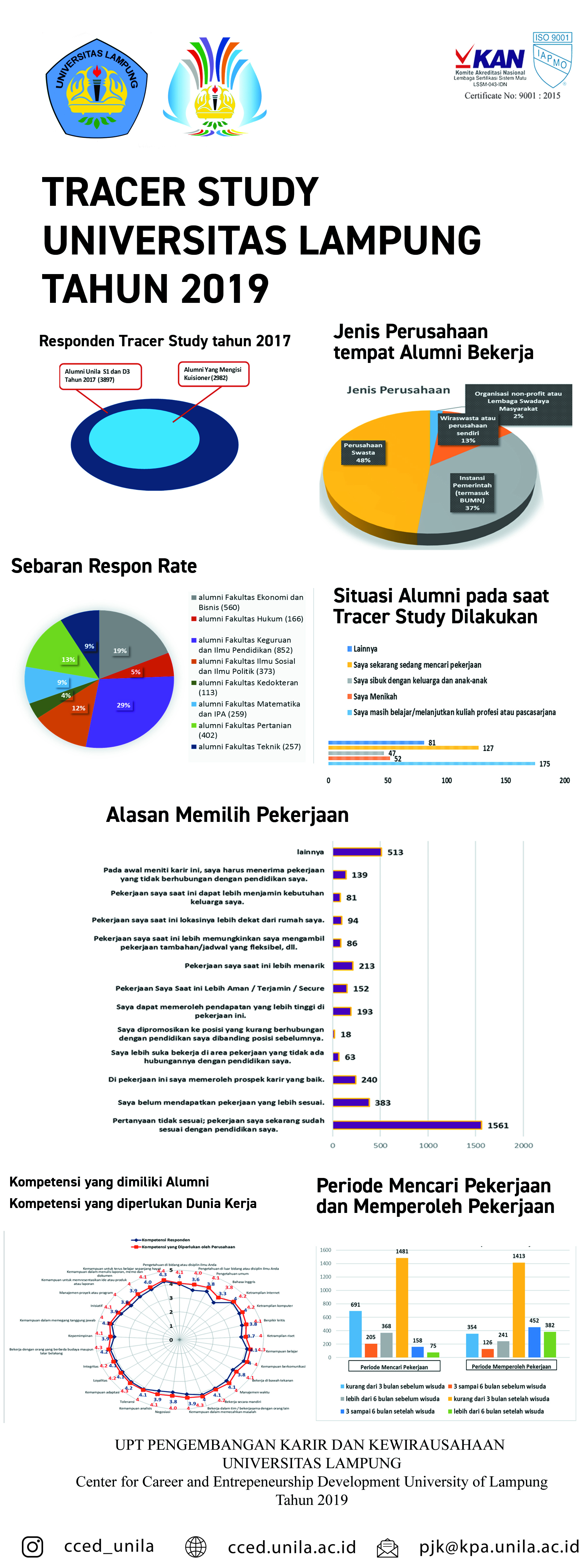 Gagal